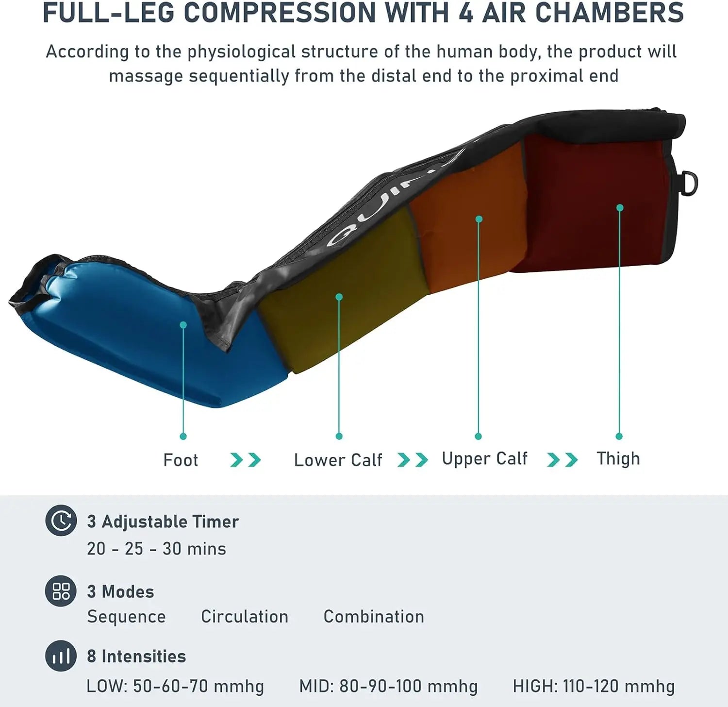 Professional Sequential Air Compression Therapy System